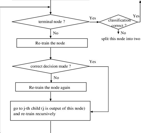 Increasing Algorithm Chart 的图像结果