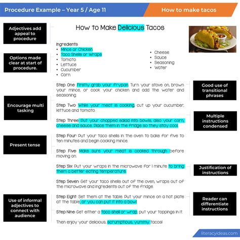 How to write excellent Procedural Texts | Literacy Ideas