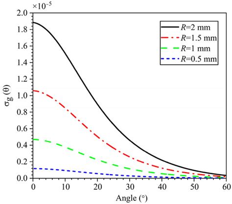Attenuation Characteristics of a 905-nm Pulsed Laser for Short-Range ...