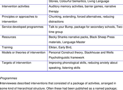 Examples of Interventions 的图像结果