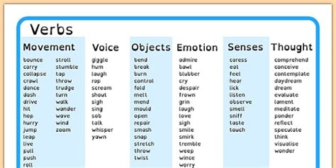 Verb Word Mat Dyslexia (teacher made) - Twinkl