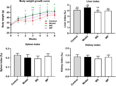 Monascuspiloin from Monascus-Fermented Red Mold Rice Alleviates ...