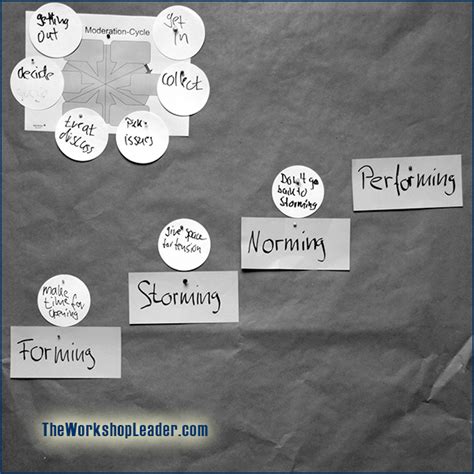 Image result for Group Process Examples