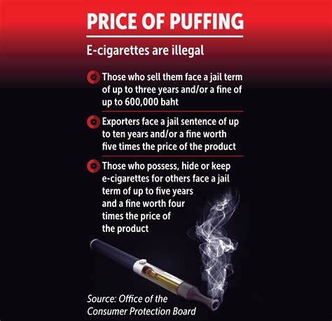 Are Vape Pens Banned at Robert Hambright blog