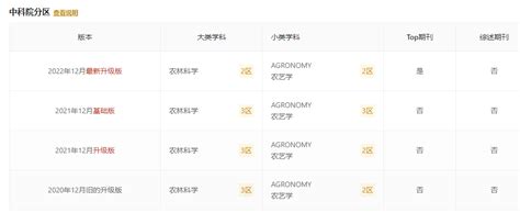 CropScience 的图像结果