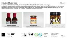Custom Superfood Dessert Trend Report & Custom Superfood Dessert Market ...