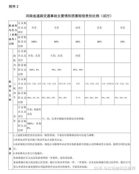 事故的责任划分及处理案例（32页） - 知乎