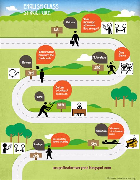 Small Class Structure 的图像结果