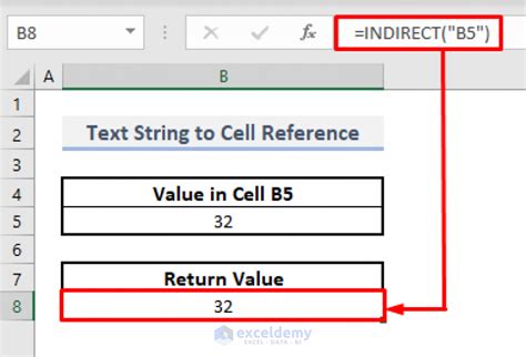 Image result for Indirect Function Excel Examples
