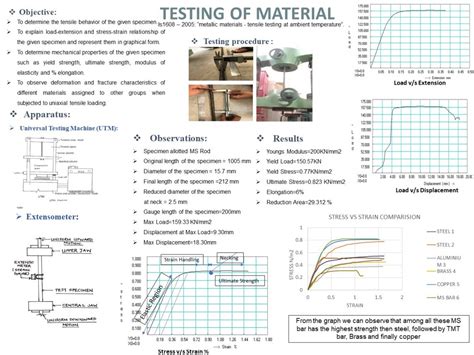 TRUSS ANALYSIS AND BEAM GRID DESIGN WITH SLAB ANALYSIS | CEPT - Portfolio