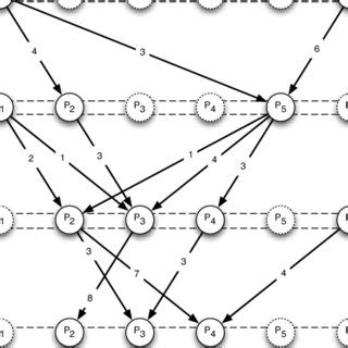 Electrical Communication Graph 的图像结果