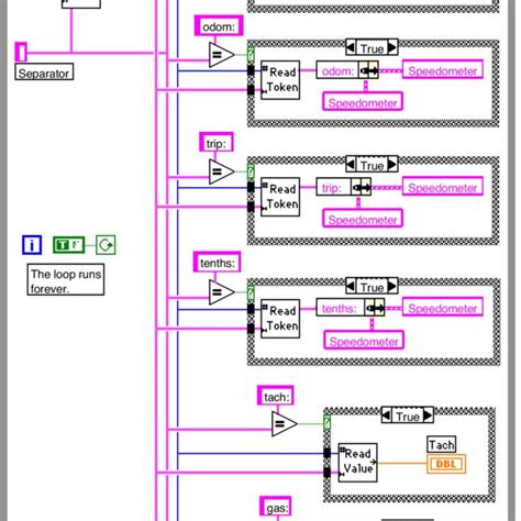 Image result for Numeric Functions in LabVIEW