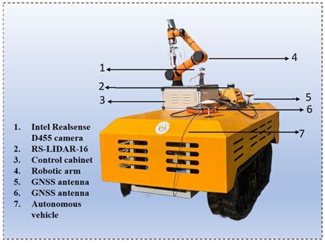 Enhancing Autonomous Orchard Navigation: A Real-Time Convolutional ...