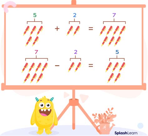Image result for Inverse Operations Examples 2nd Grade