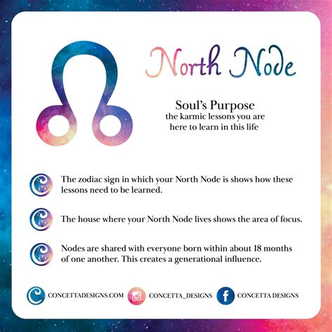 North Node Calendar - Printable Calendars AT A GLANCE