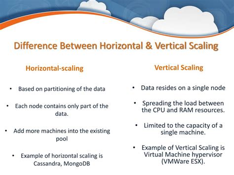 Horizontal Vs Vertical