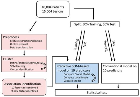 Machine Learning Identifies New Predictors on Restenosis Risk after ...