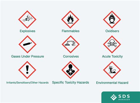 Learn how to make a GHS label in this step-by-step guide | AU