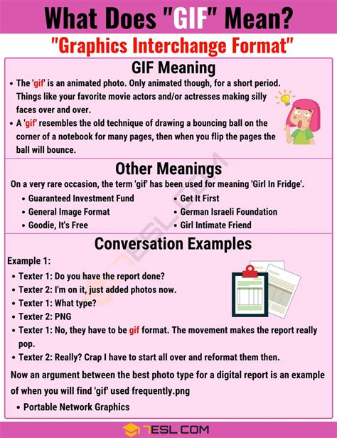 What Does Gif Stand For