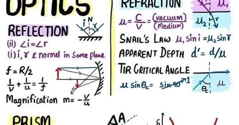 Physics Handwriting Notes - FREE JOB ALERT | PDF NOTES | PDF EXAM