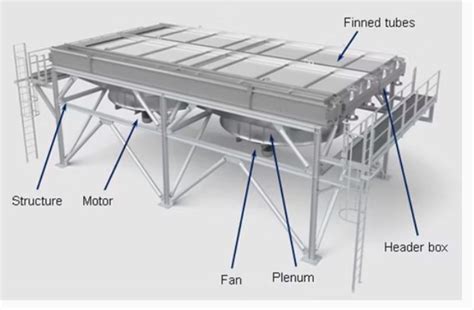 Adiabatic Cooler || Airogen