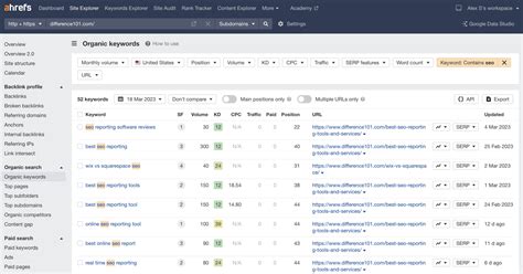 Semrush vs Ahrefs: 13 Key Differences, Pros & Cons 2026