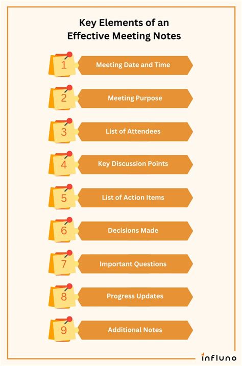 Program Meeting Notes Structure 的图像结果