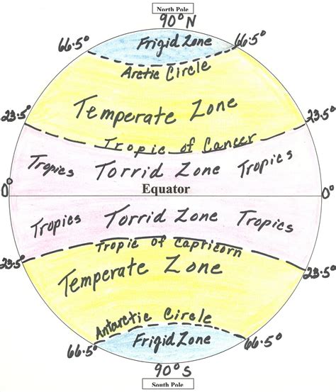 Antarctic Circle Degrees