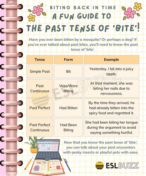 Biting into the Past: Learning the Past Tense of Bite - ESLBUZZ