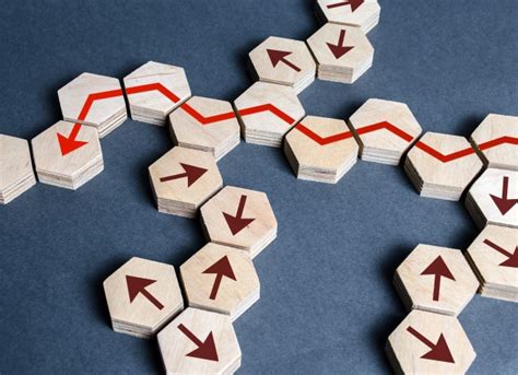 Image result for Strategic Control Types