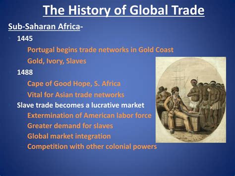 Trade History 的图像结果