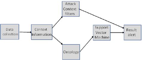 Image result for Components Solution