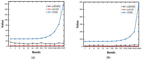 A Global Spatial-Spectral Feature Fused Autoencoder for Nonlinear ...