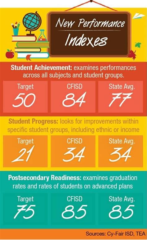 Cypress Fairbanks Cfisd Calendar 2024 2025 Printable - Printable ...