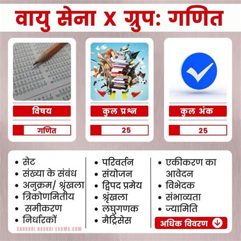 Air Force X Y Group Syllabus 2026 (New) | PDF Download, Exam Pattern in ...