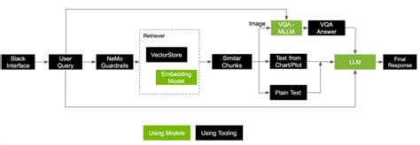 マルチモーダル検索拡張生成 (RAG) の簡単な紹介 - NVIDIA 技術ブログ