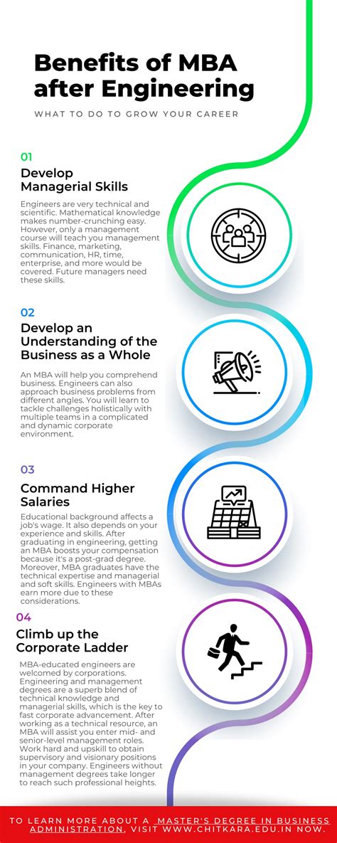PPT - Benefits of MBA after Engineering PowerPoint Presentation, free ...