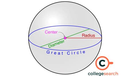 Sphere for Math 的图像结果