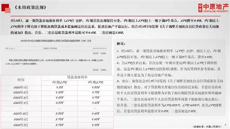 [2022]（第21周周报）七区商品房周度备案成交量价下滑