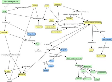 Using Electromagnetism 的图像结果