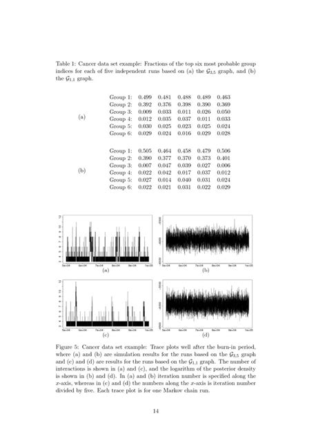 Metropolis-Hastings Algorithm Example 的图像结果