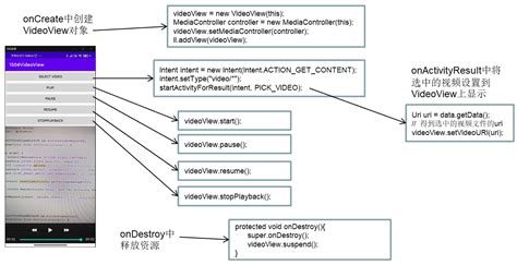 Android Studio Video Webview 的图像结果