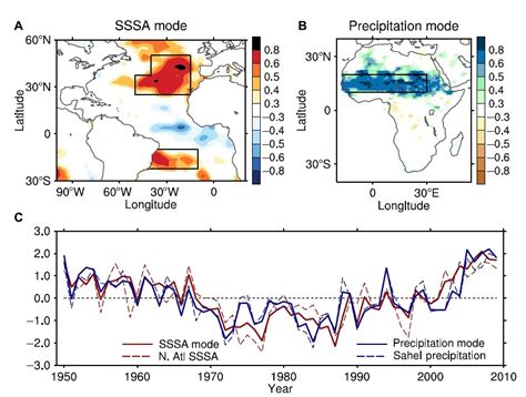 Sea Water 的图像结果