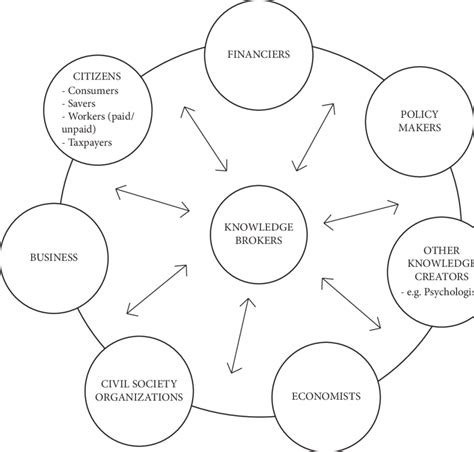 Economic Knowledge 的图像结果