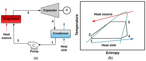 A Comprehensive Review of Organic Rankine Cycles