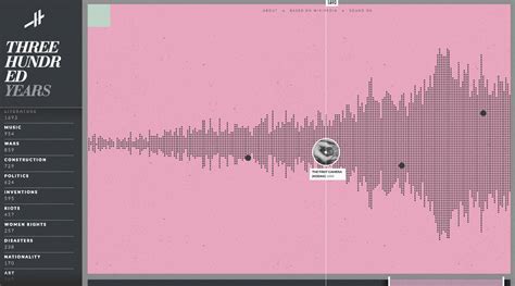 JavaScripts Examples 的图像结果