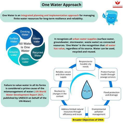 Dynamic Ground Water Resource Assessment 2022 Report – INSIGHTSIAS ...