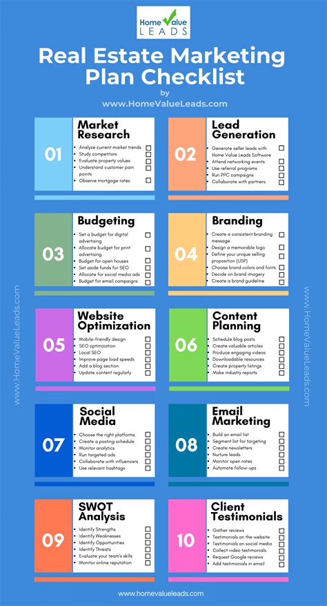 Best Real Estate Marketing Plan & Strategies