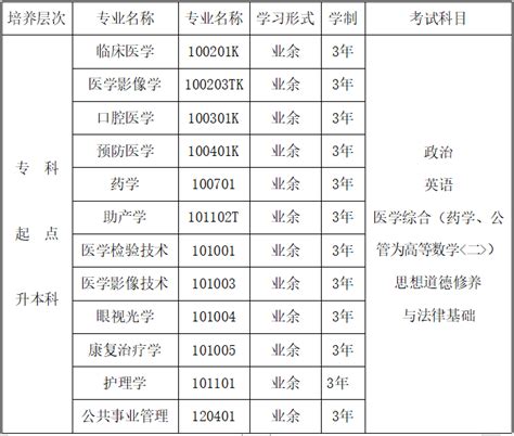 昆明医科大学高等学历继续教育 2023招生简章_成考学历考试网_云南华图教育