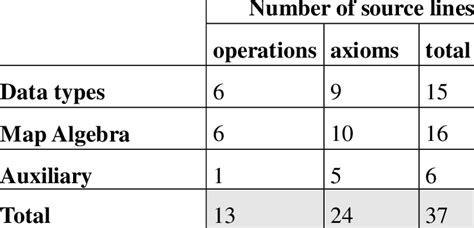 Image result for Haskell Map Programming